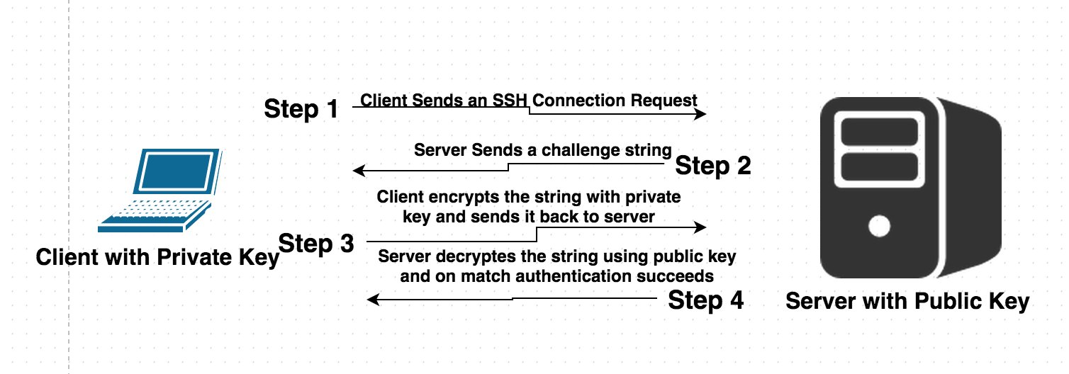 Private Private
